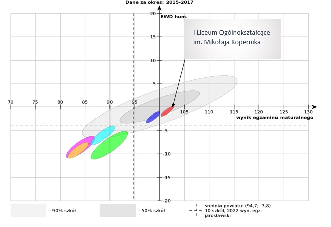 Obrazek posiada pusty atrybut alt; plik o nazwie EWD-hum2015-2017.jpg