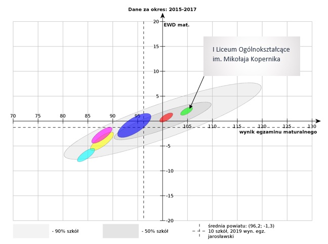 Obrazek posiada pusty atrybut alt; plik o nazwie EWD-mat-2015-2017.jpg
