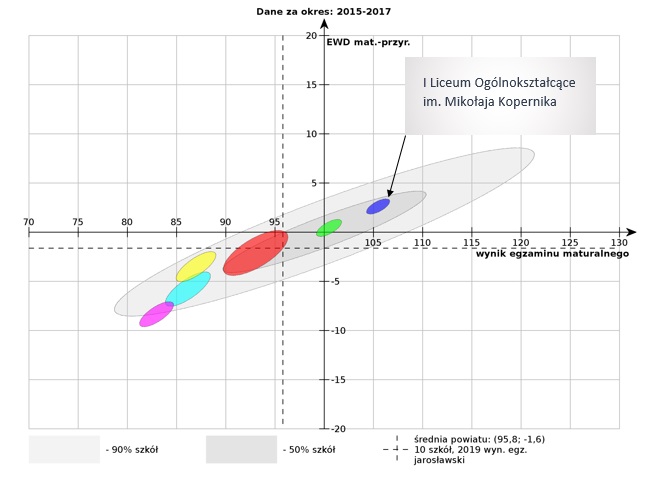 Obrazek posiada pusty atrybut alt; plik o nazwie EWD-mat-przyr-2015-2017.jpg