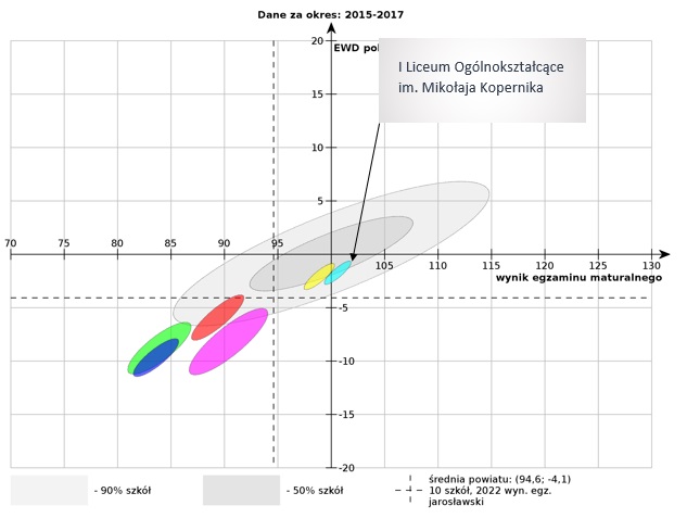 Obrazek posiada pusty atrybut alt; plik o nazwie EWD-pol-2015-2017.jpg
